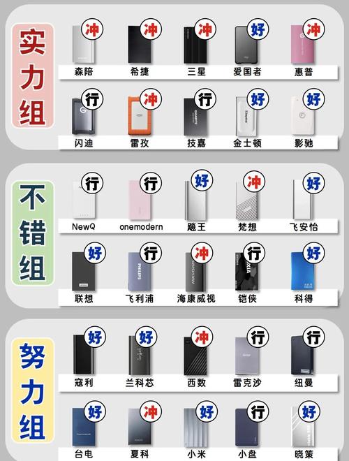 移动硬盘转速有多重要？了解这些参数，选对不踩坑  第3张