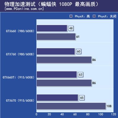 英伟达GTX760显卡芯片性能参数及游戏表现，你了解多少？  第7张