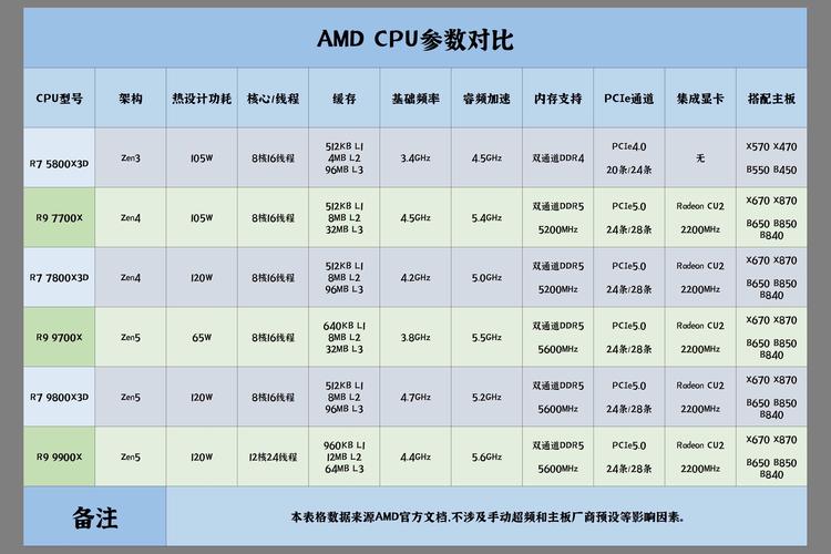 9800GTX双卡技术：性能提升与不足，多维度详细解析  第4张