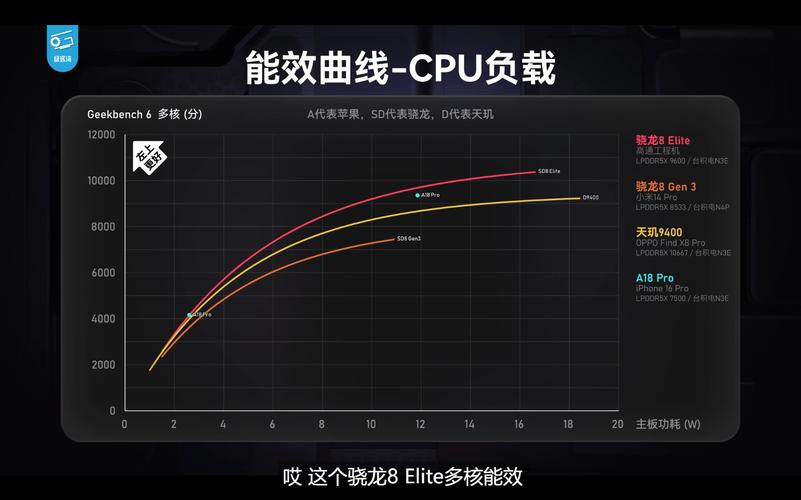 9800GTX双卡技术：性能提升与不足，多维度详细解析  第5张