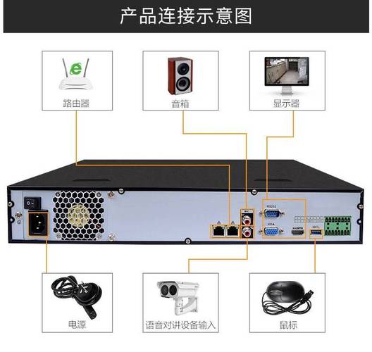 家用监控硬盘位置详解：NVR 内或摄像头机身，你知道在哪吗？  第8张