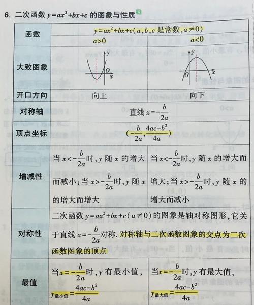 6.2函数重载概述：同名不同参数列表函数的作用与调用规则  第4张