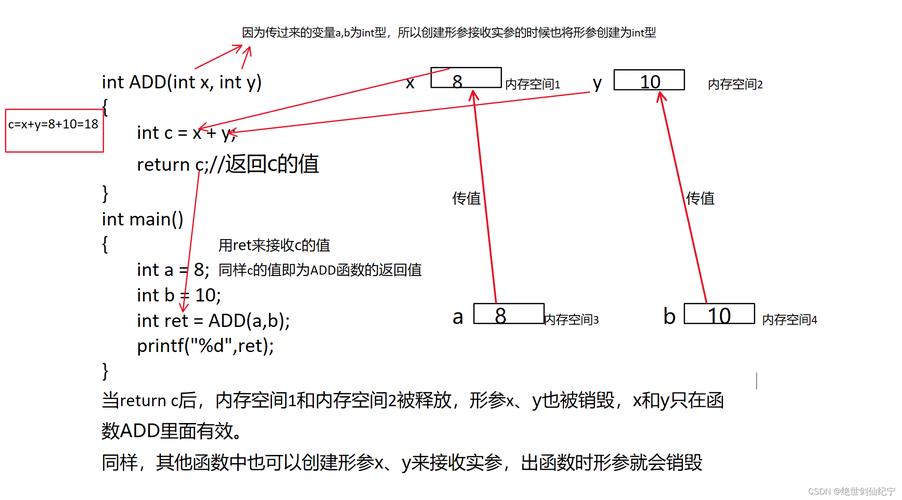 6.2函数重载概述：同名不同参数列表函数的作用与调用规则  第5张