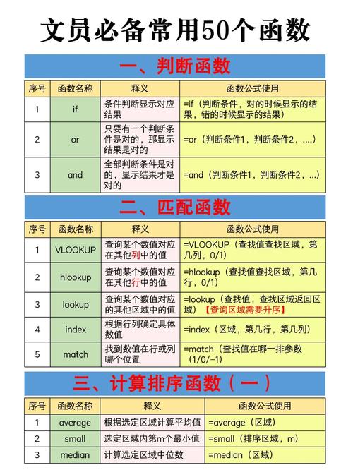 6.2函数重载概述：同名不同参数列表函数的作用与调用规则  第6张