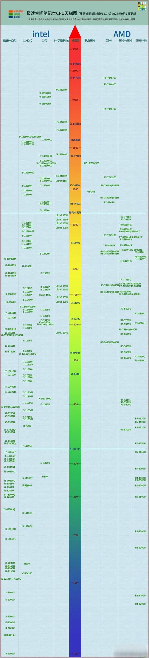7850与GTX560SE显卡性能参数对比，谁更胜一筹？  第4张