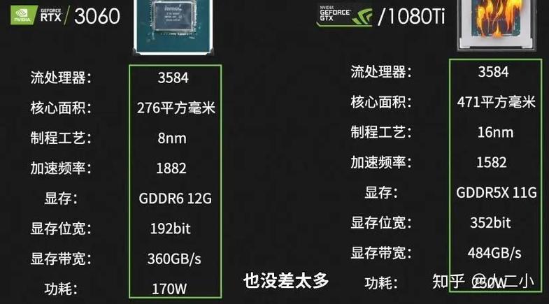 GTX1080功耗比详解：理论与实际功耗指标全解析  第7张