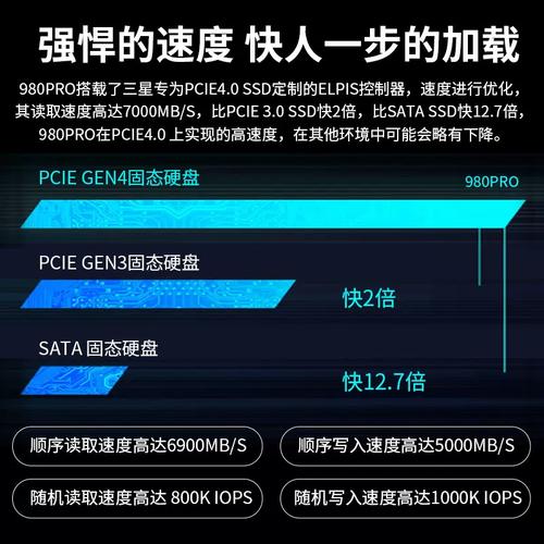 提升台式机性能关键在选固态硬盘，三星980 PRO表现卓越  第10张