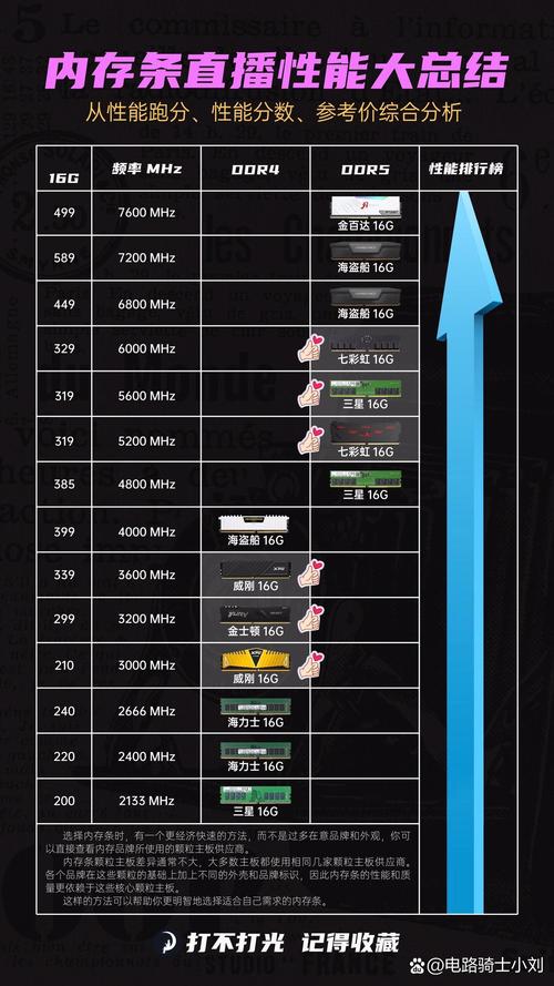 计算机性能提升关键：内存条与硬盘的功能特点详述  第7张