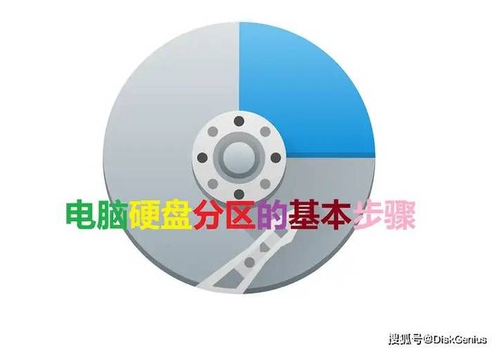硬盘分区的重要性及具体方法，这些准备工作要做好