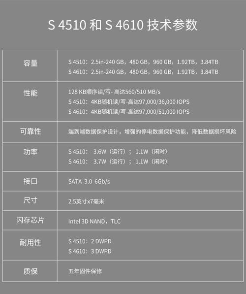 英特尔固态硬盘声誉高，性能优但有优缺点，多维度深入剖析  第10张