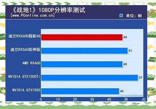 GTX1050显卡大比拼：性能、散热、能耗差异详细分析  第7张