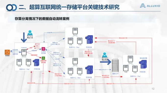 免费网络硬盘：互联网上的数据存储服务平台，你了解多少？  第2张