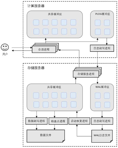 免费网络硬盘：互联网上的数据存储服务平台，你了解多少？  第8张