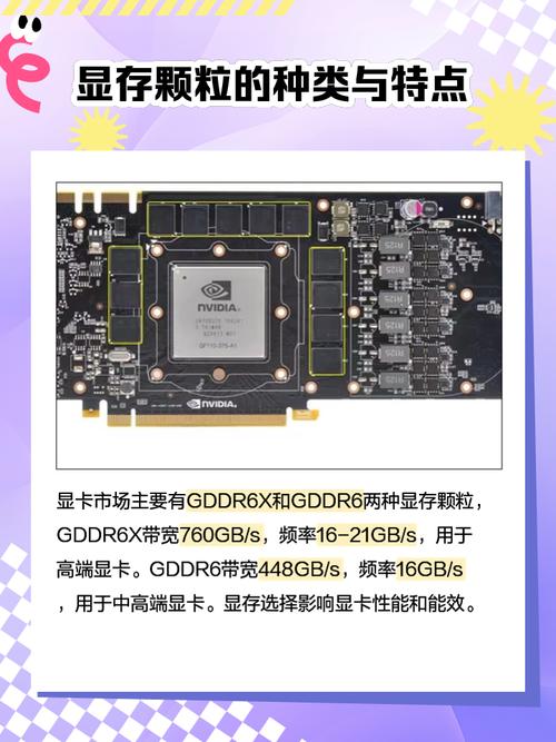 深入剖析GTX1070显存颗粒：类型、特性及对性能的影响？