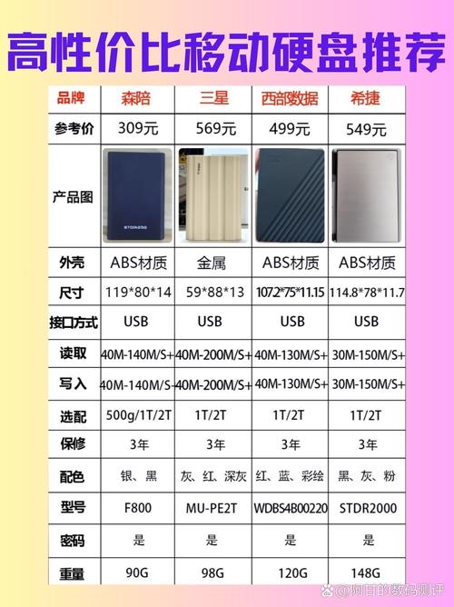 杭州移动硬盘市场：品牌种类丰富，满足多样需求  第3张