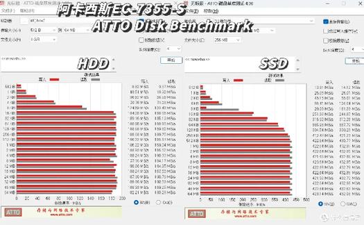 硬盘速度测试揭秘，搭建测试环境确保机械硬盘性能准确衡量  第8张
