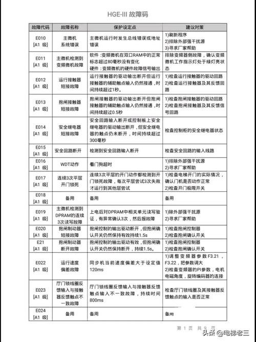 日立硬盘故障频发？这些维修要点及故障判断方法请收好  第8张