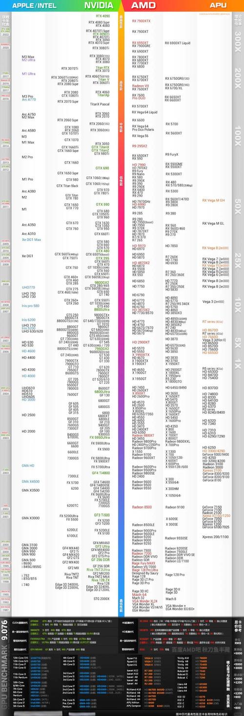 GTX780显卡在天梯图中的表现及随着时间推移的性能变化  第9张