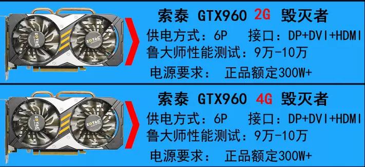 GTX960超姐（索泰GTX960-4GD5毁灭者Twin-OC）性能与散热全解析  第2张