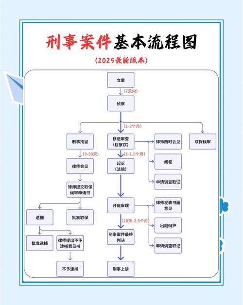 硬盘取证：关键步骤、重要性及流程，揭示案件真相  第5张