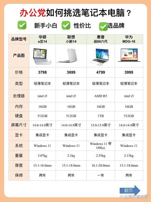 配置500克硬盘的笔记本多少钱？关键因素及价格区间介绍  第4张