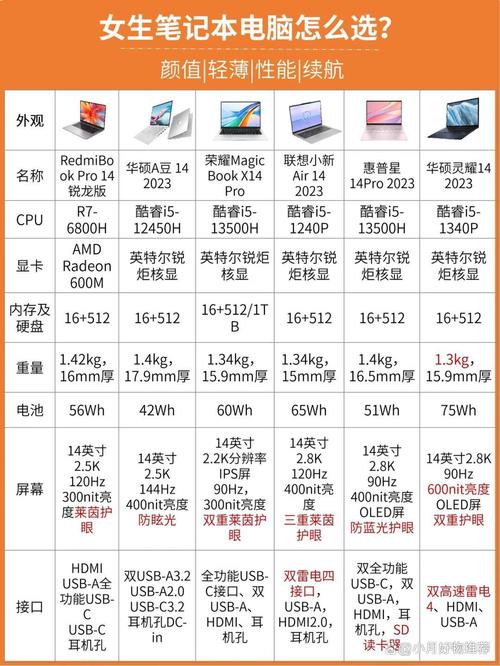 配置500克硬盘的笔记本多少钱？关键因素及价格区间介绍  第7张