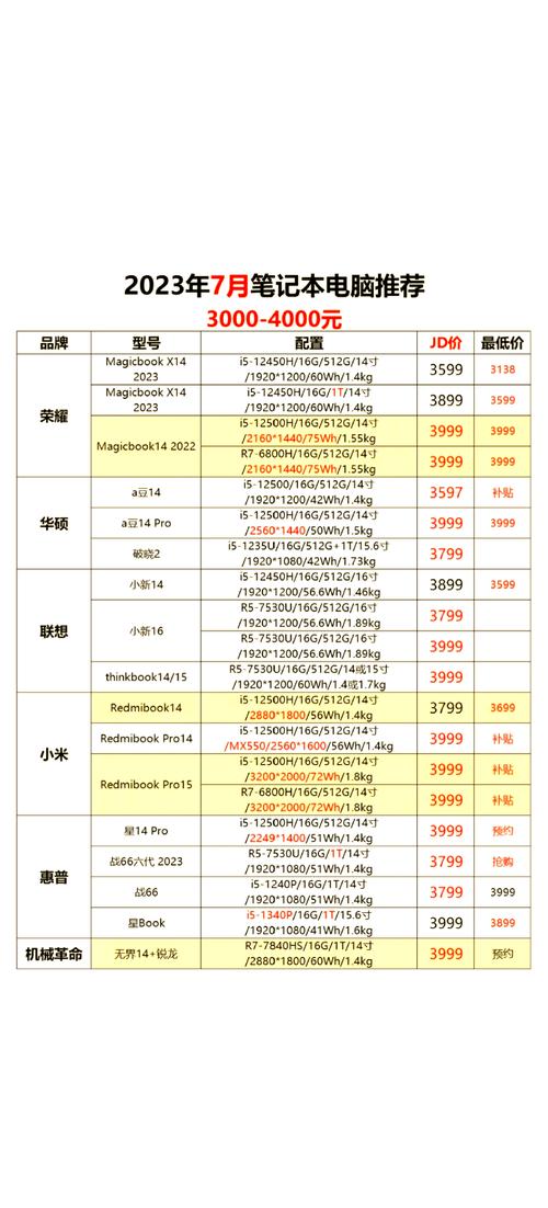配置500克硬盘的笔记本多少钱？关键因素及价格区间介绍  第9张