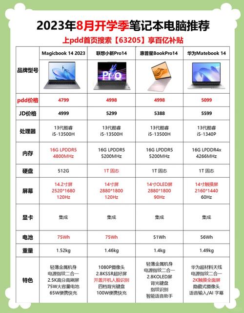 配置500克硬盘的笔记本多少钱？关键因素及价格区间介绍  第10张