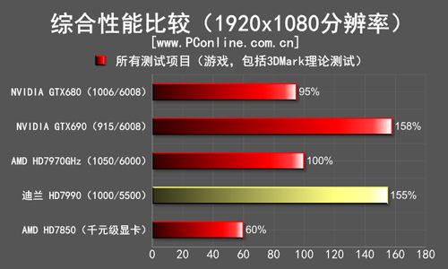 GTX960与7970对比分析：发布时间、背景及性能差异？  第2张