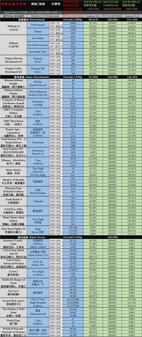 GTX960与7970对比分析：发布时间、背景及性能差异？  第5张