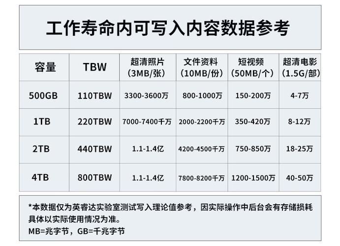 英睿达固态硬盘为何受欢迎？其优劣特性及品牌背景剖析  第2张