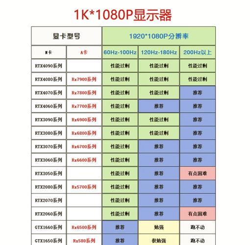 GTX1060显存版本大揭秘：3GB与6GB的性能差异及适用场景  第3张