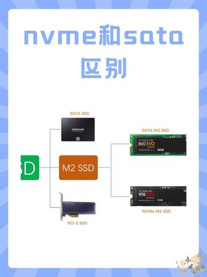 硬盘STAT（SATA）：计算机总线的重要成员，发展背景全解析