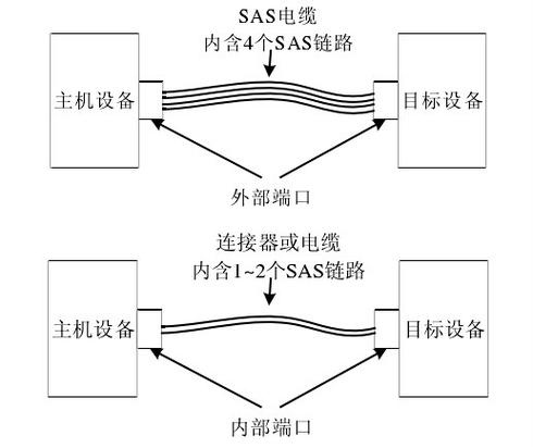 硬盘STAT（SATA）：计算机总线的重要成员，发展背景全解析  第8张