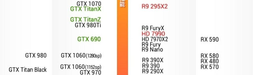 GTX1070 技术细节全解析：性能、显存与频率等方面逐一介绍  第2张