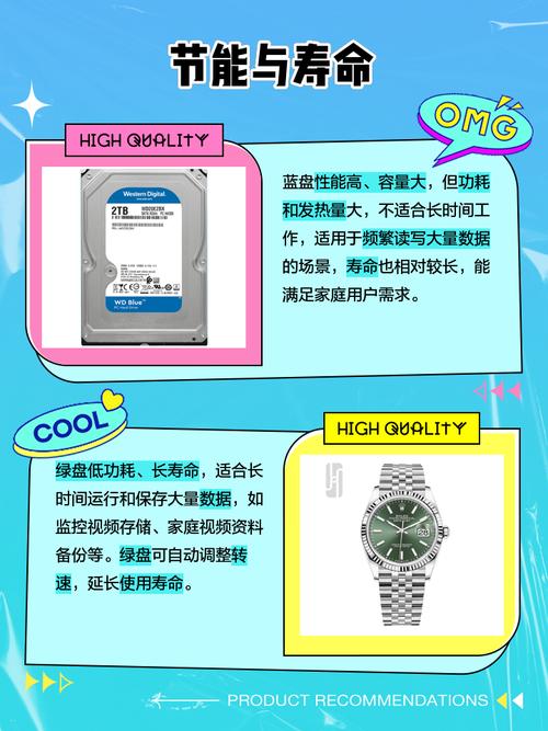 硬盘市场绿盘与蓝盘大揭秘！性能表现及适用场景全解析  第2张