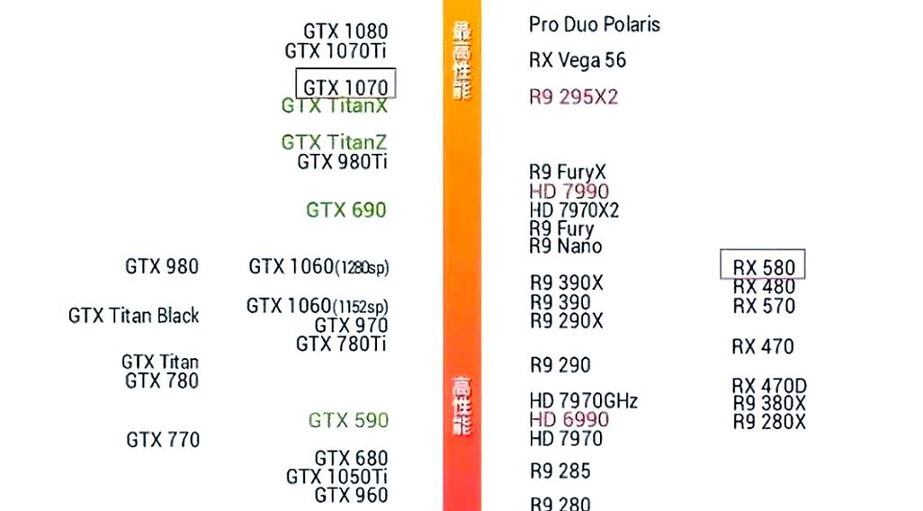 RX580与GTX系列显卡全方位对比，差异究竟在哪？  第2张