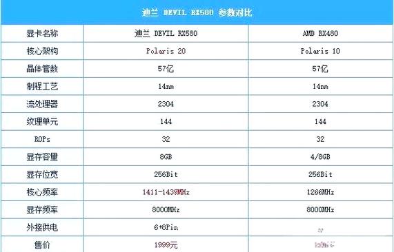 RX580与GTX系列显卡全方位对比，差异究竟在哪？  第4张
