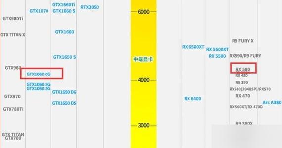 RX580与GTX系列显卡全方位对比，差异究竟在哪？  第8张