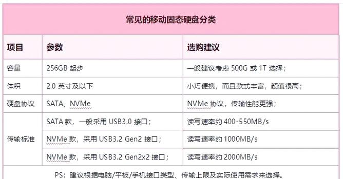 移动硬盘与固态硬盘：数据保存领域的关键角色，多角度详尽阐述  第5张