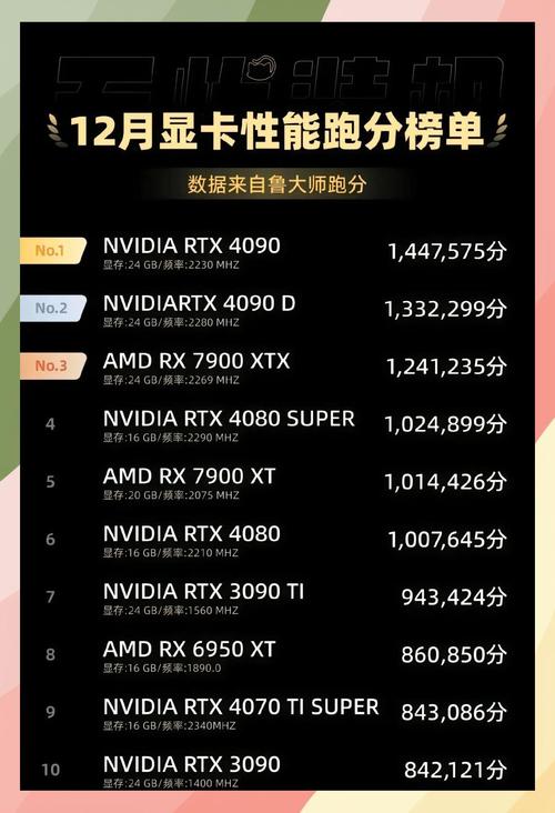 下半年新 GTX 显卡备受瞩目，性能提升将激发市场热潮？  第3张