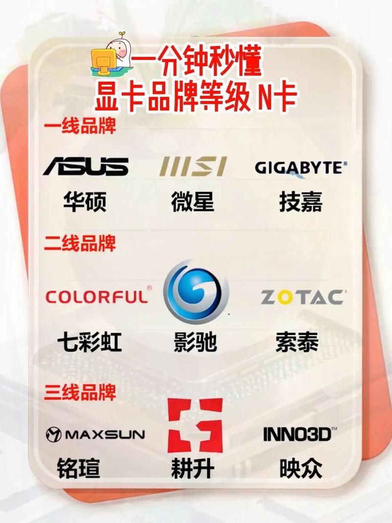 n卡gtx260 显卡行业发展历程中，GTX260诞生背景及特点介绍？  第7张