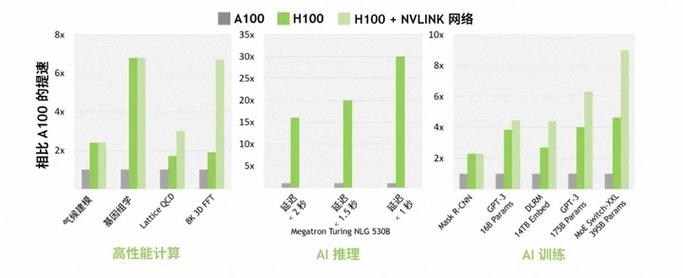 深入剖析英伟达GTX600系列显卡架构：核心技术与卓越性能