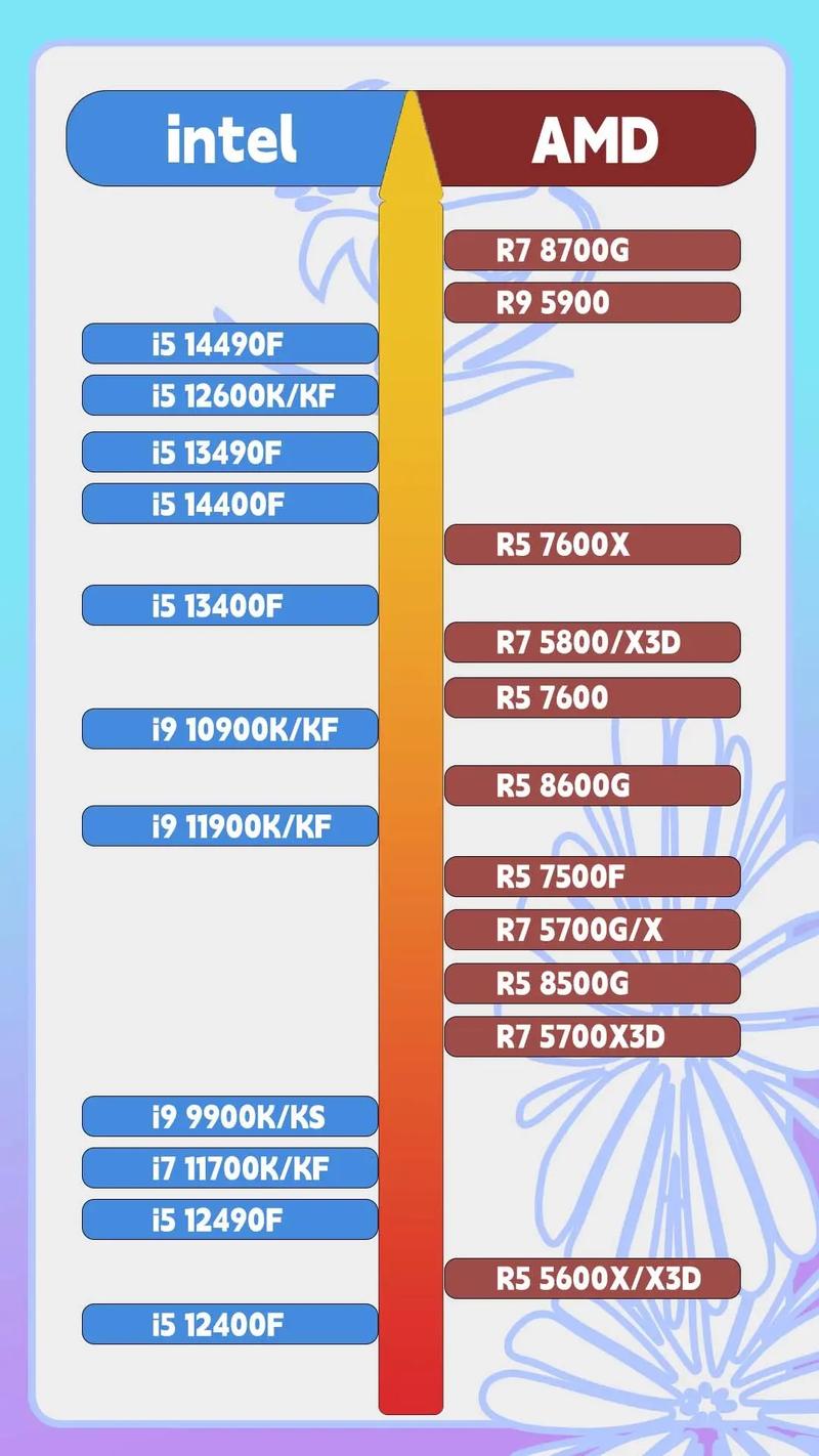 AMD与GTX1080对比：性价比与图形处理能力谁更胜一筹？  第10张