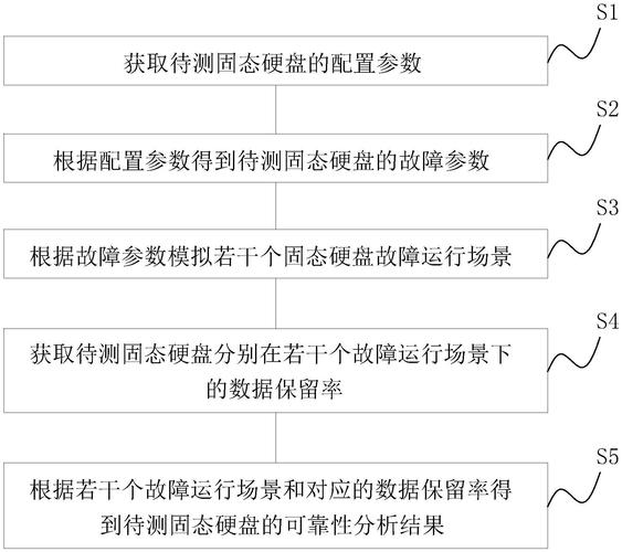 硬盘返修率：衡量质量可靠性的关键标准，影响因素有哪些？  第2张