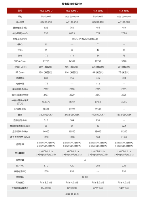 GTX980 SLI功耗大揭秘：理论与实测，关乎稳定、成本与安全  第2张