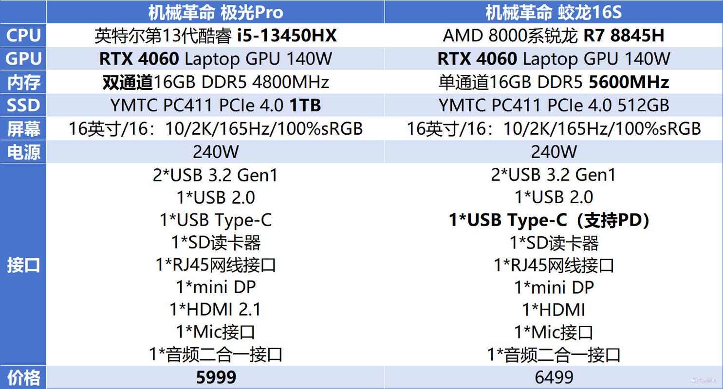 GTX1060搭配CPU怎么选？英特尔酷睿i5 - 7400性价比之选来啦  第1张