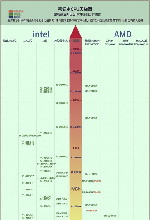 GTX1060搭配CPU怎么选？英特尔酷睿i5 - 7400性价比之选来啦  第8张