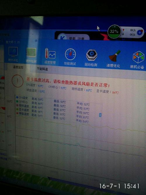GTX760冰龙显卡温度状况分析，正常与高负载表现如何？