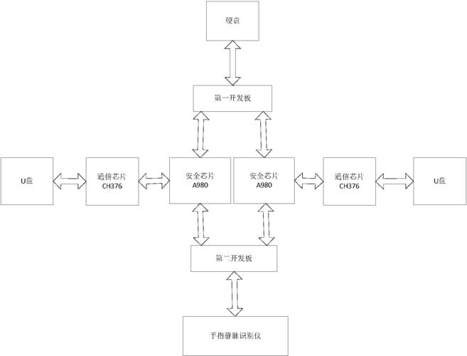 硬盘加密如何保障数据安全？具体操作流程及软件选择介绍  第6张